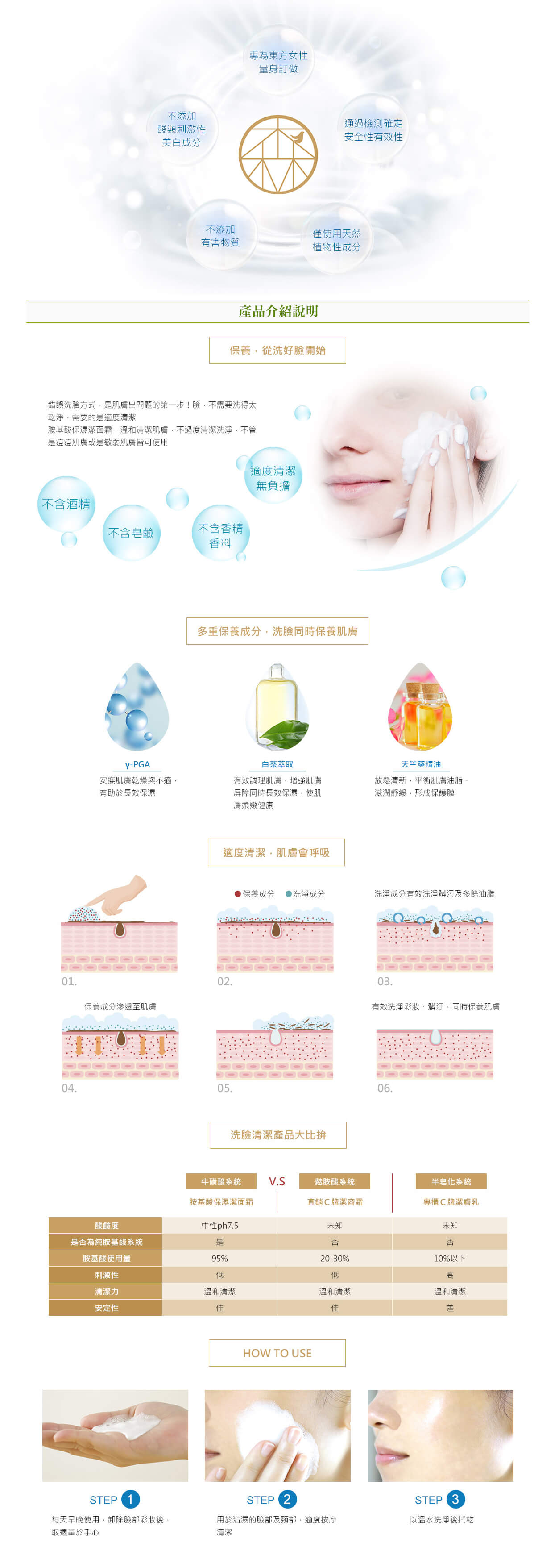 胺基酸保濕潔面霜_20200805(中文)