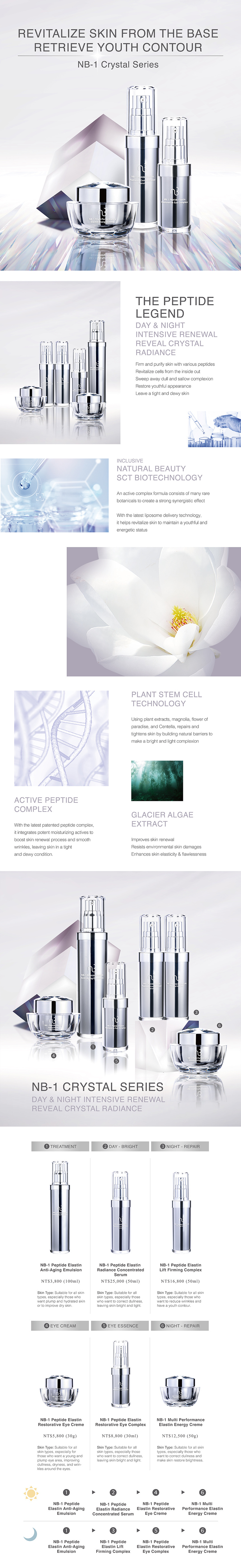 NB-1晶鑽彈力全效肌活霜 2